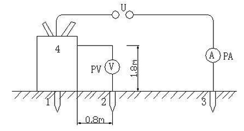 測量設備接觸電壓的試驗接線