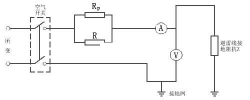 架空地線分流阻抗測(cè)試方法1