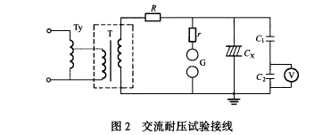 圖二