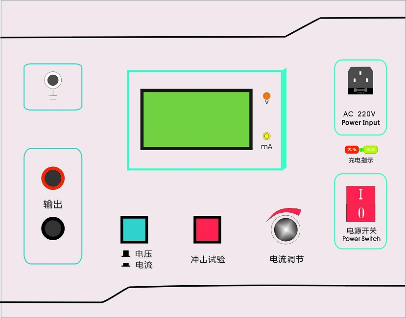 放電計數器面板示意圖