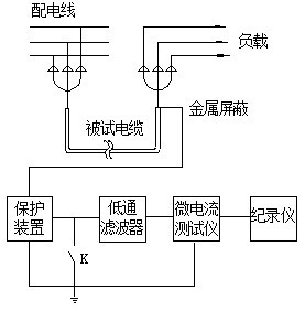 直流分量在線監測回路