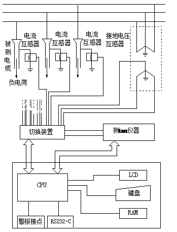 多路巡回檢測tanδ測量原理