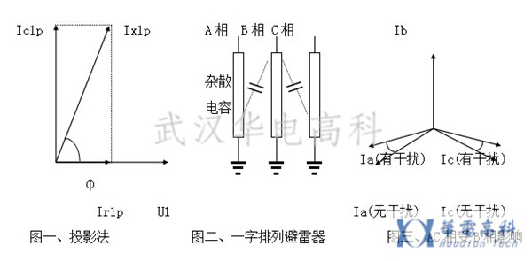 氧化鋅避雷器在線測試儀測量原理