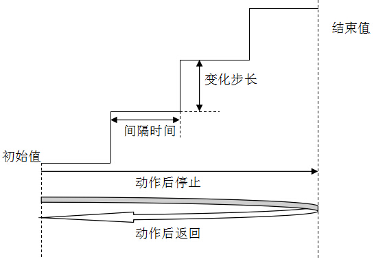 繼電保護試驗原理