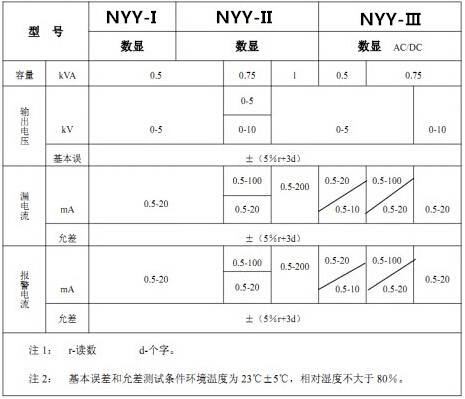 耐電壓測試儀參數表